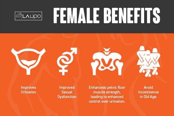 See our incontinence treatment prices and plans from LA LIPO Woodham Ferrers