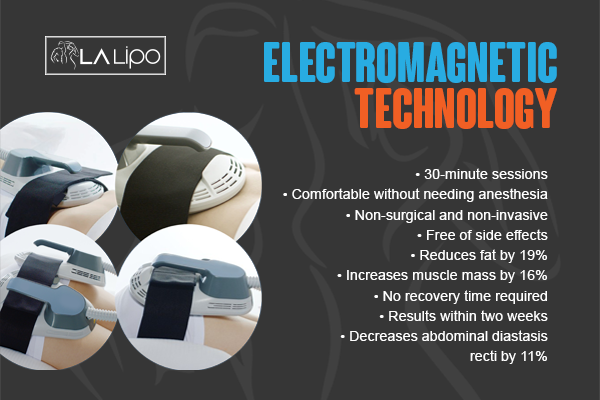 Benefits of LA-EMS Body Sculpting Treatment Woodham Ferrers